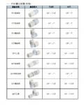 各式軟管及配件